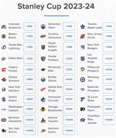 stanley cup odds calculator